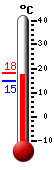 Currently: 13.5, Max: 29.3, Min: -19.7