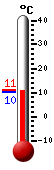 Currently: 15.2, Max: 16.2, Min: 1.6