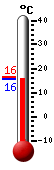 Currently: 16.2, Max: 16.3, Min: 16.1